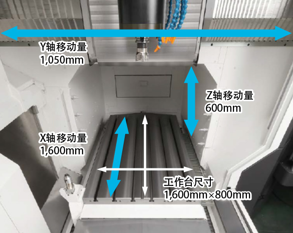 大隈机械（上海）有限公司 上海展厅新进一台立式加工中心MB-80V