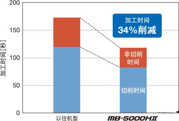 大同大隈OKUMA卧式加工中心.jpg